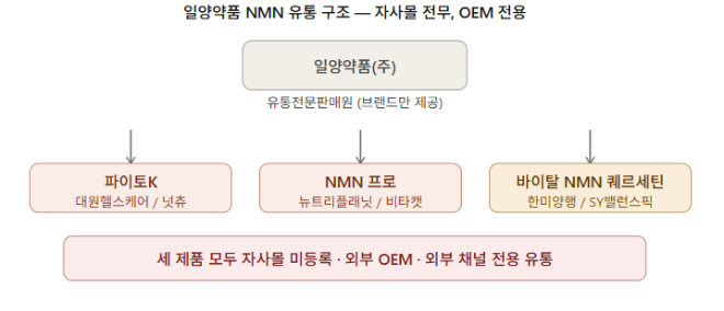 AI 활용 이미지