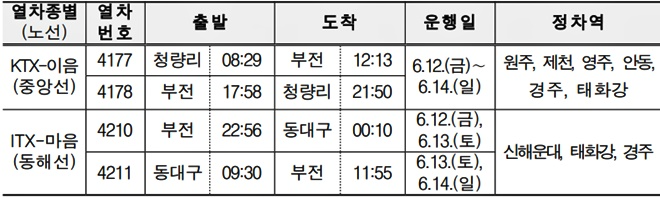 (제공=코레일 부산경남본부)