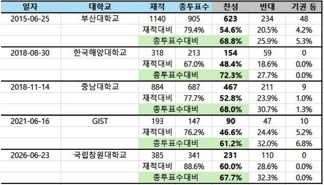 (제공=국립창원대 교수회)
