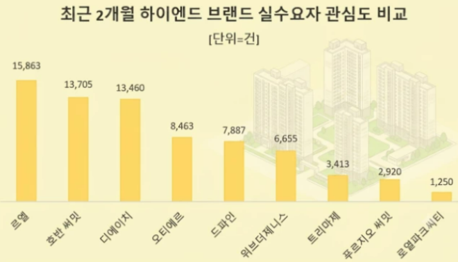 (사진=데이터앤리서치)