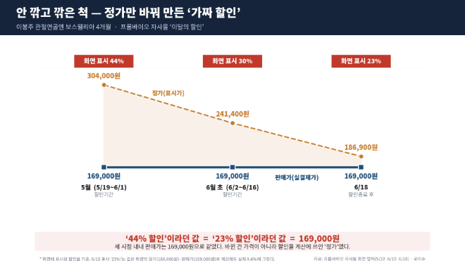 AI 활용 이미지.