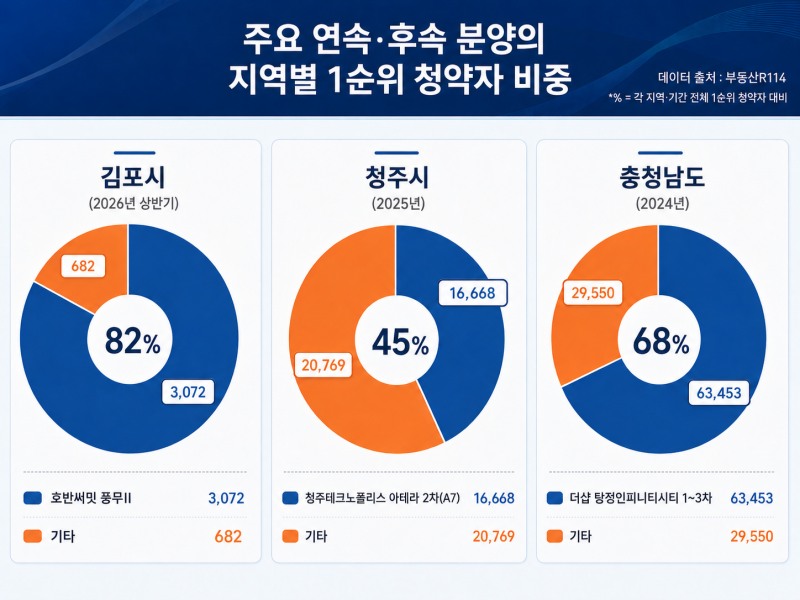 인포그래픽