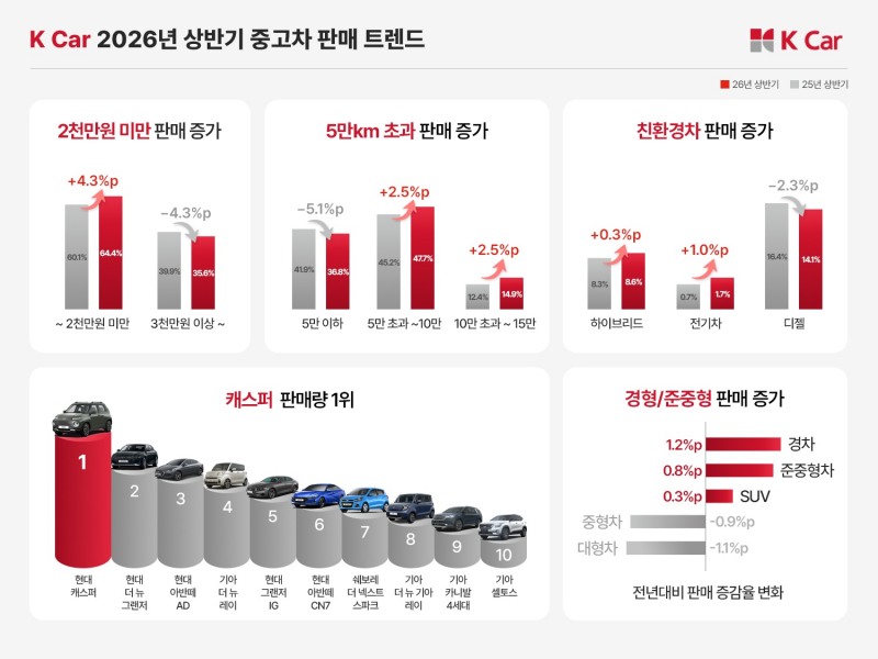 그래픽.