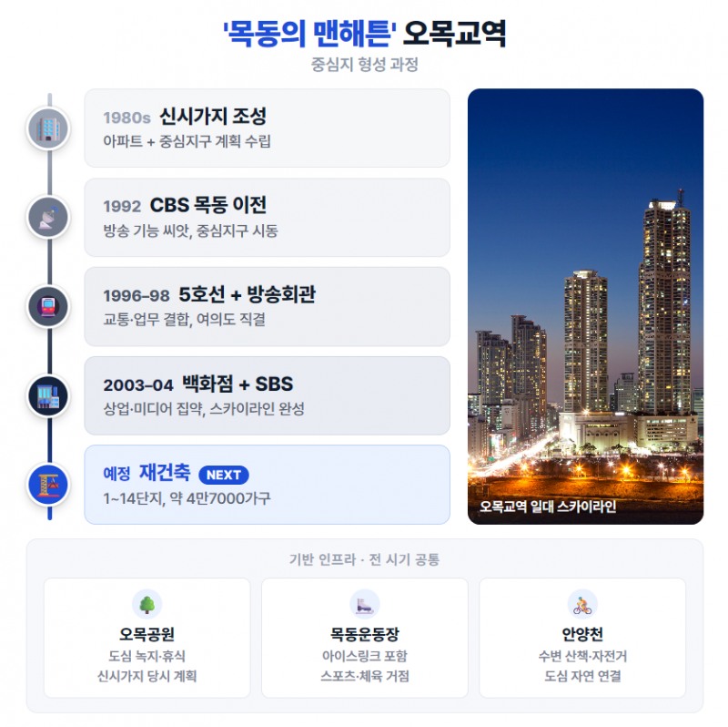 인포그래픽