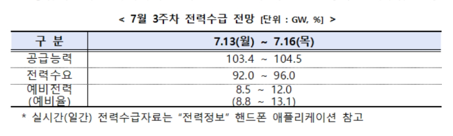 (사진=전력거래소)