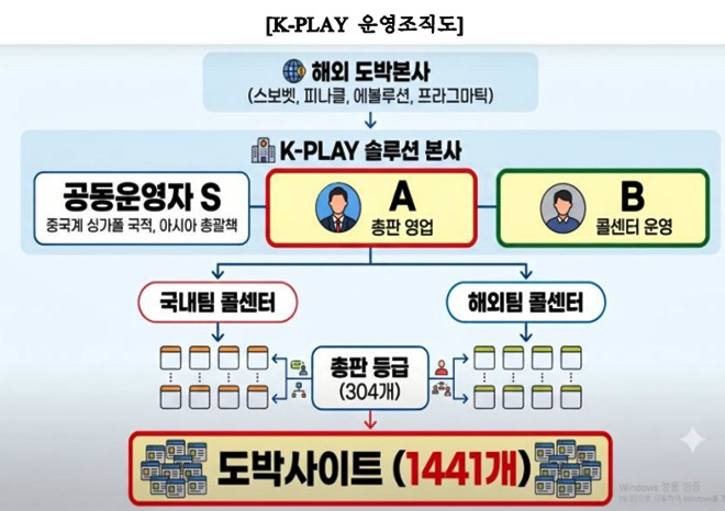 (제공=대구경찰청)