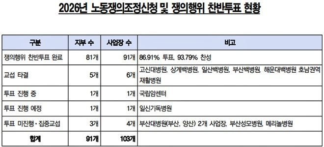 (제공=보건의료노조)