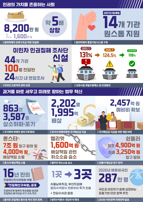 (제공=법무부)