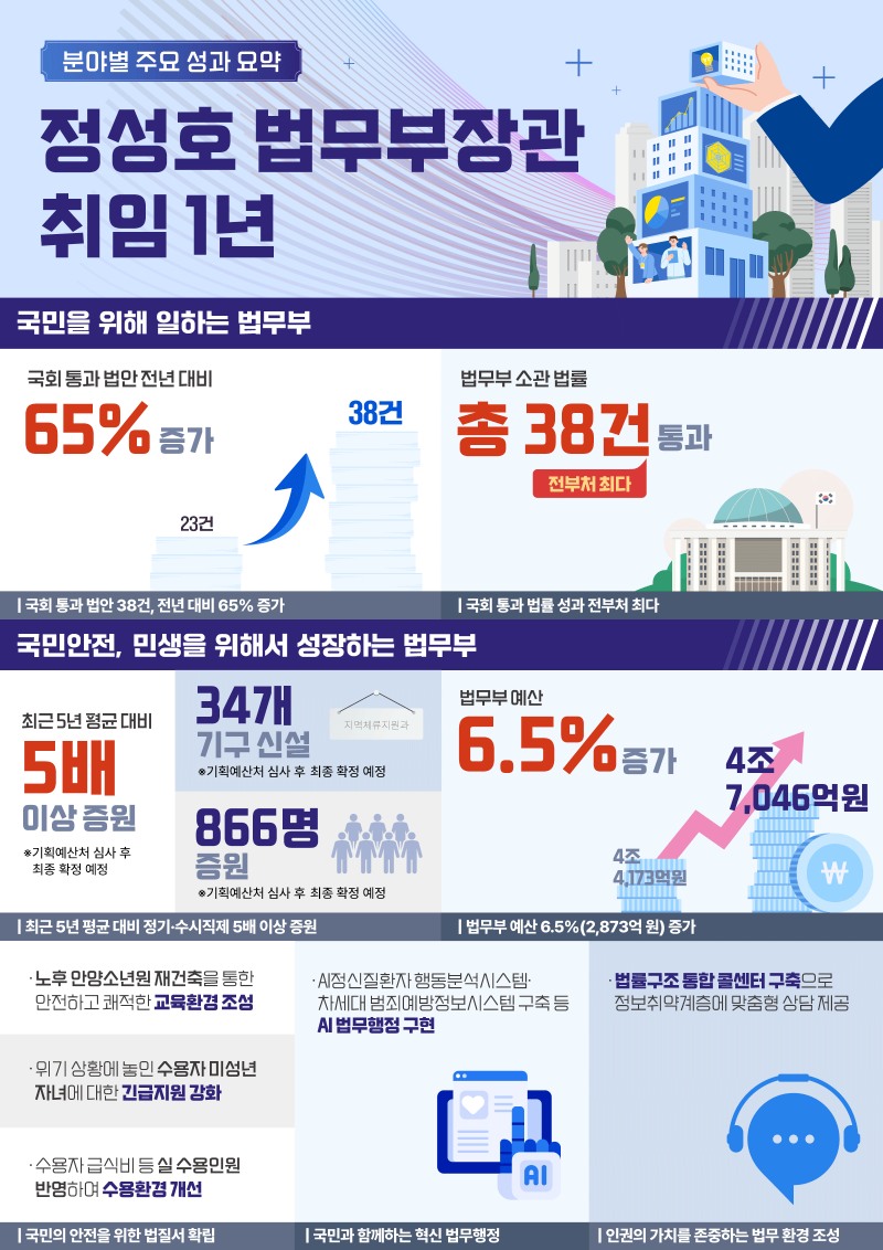 (제공=법무부)