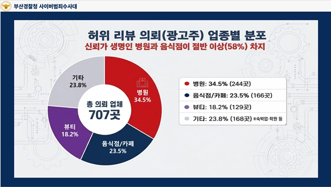 (제공=부산경찰청)