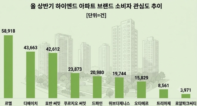 (사진=데이터앤리서치)