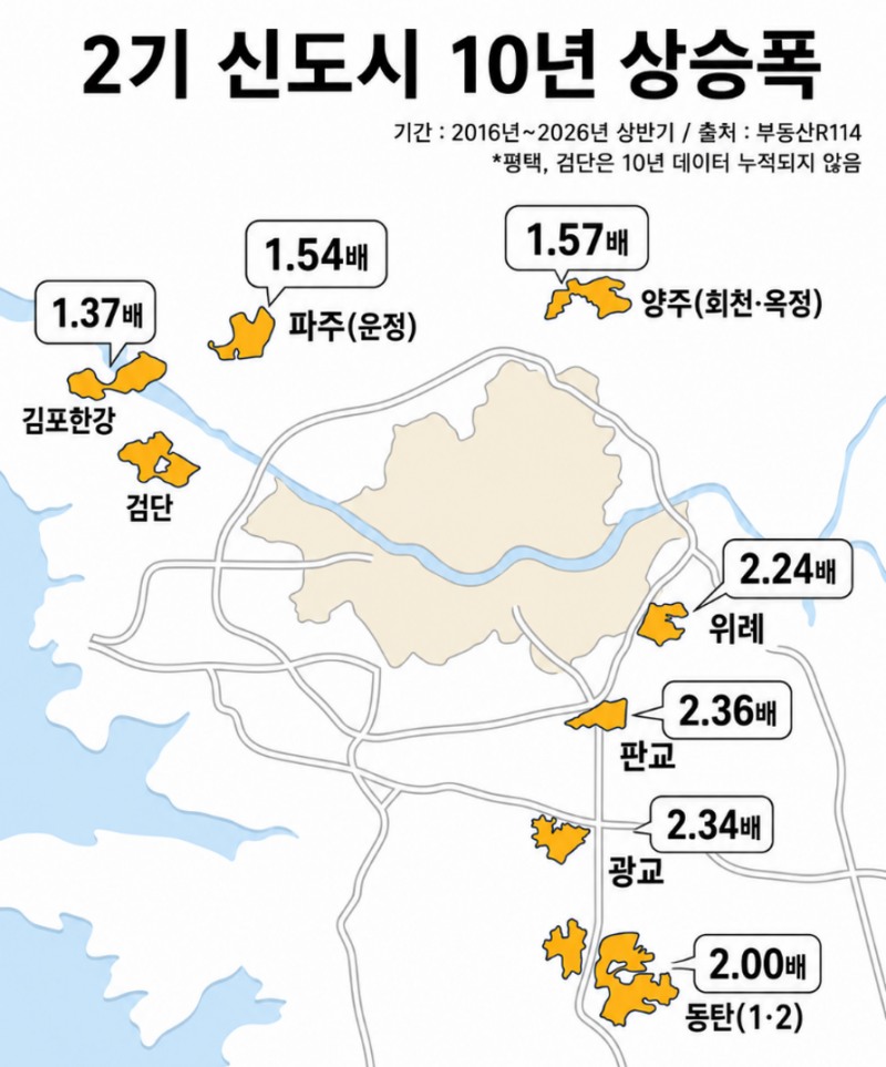 그래픽