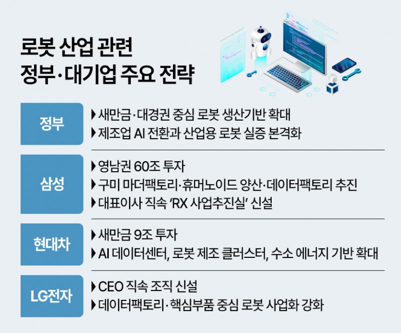로봇 산업 관련 정부·대기업 주요 전략 이미지