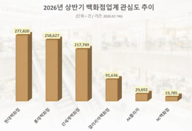 (사진= 데이터앤리서치)