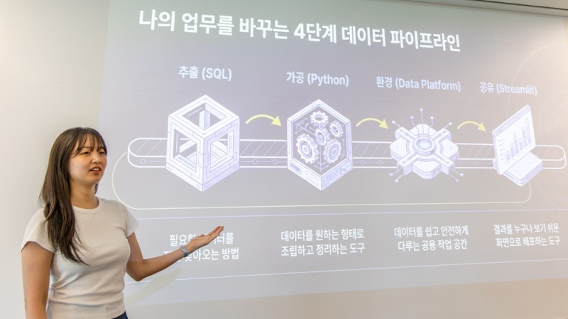GS건설이 클라우드 기반 데이터 플랫폼을 전사적으로 도입하면서, 직원들을 대상으로 교육을 진행하고 있는 모습.(사진=GS건설)