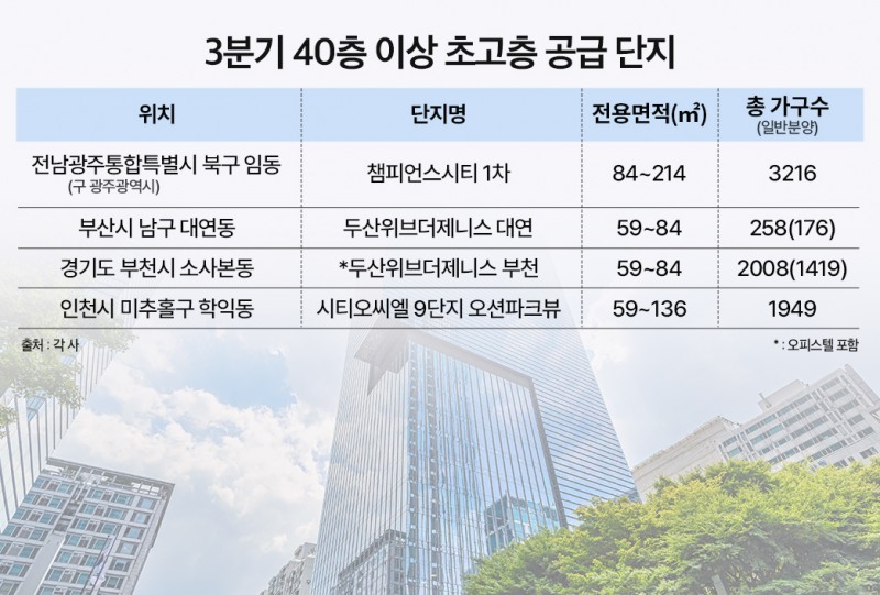 분양 앞둔 40층 이상 초고층 단지.