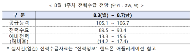 (사진=전력거래소)