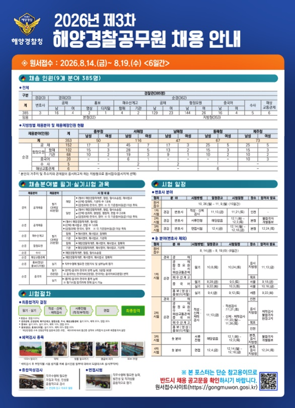 (제공=남해해경청)
