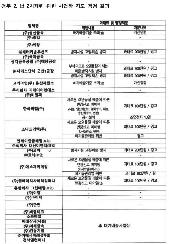 (제공=울산환경운동연합)