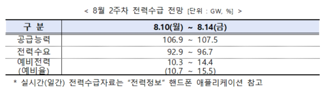 (사진=전력거래소)