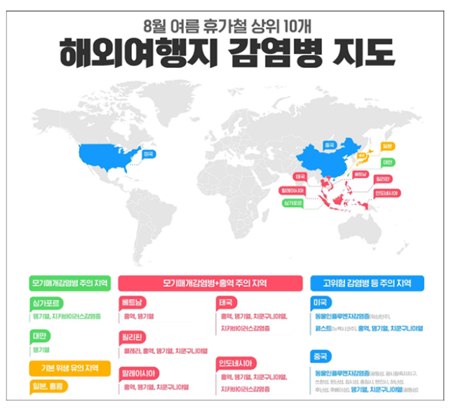 해외여행지 감염병 지도