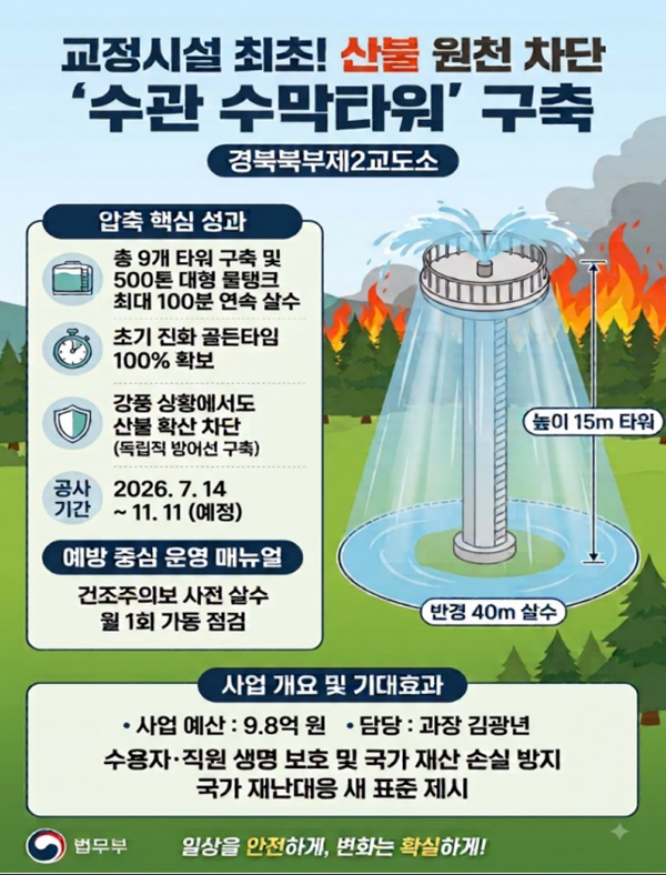 (사진제공=경북북부제2교도소)