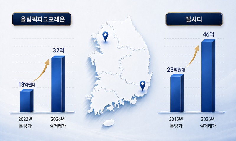 집값 상승 사례