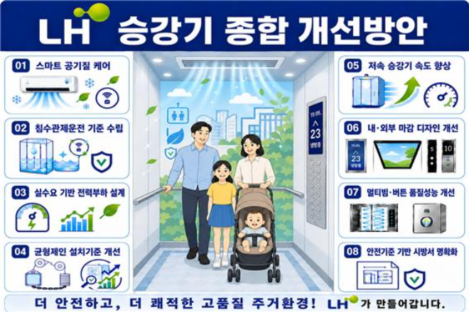 승강기 종합 개선방안.(사진=한국토지주택공사)