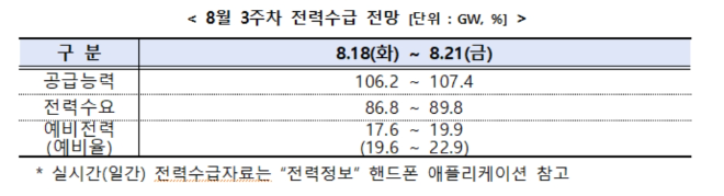 (사진=전력거래소)