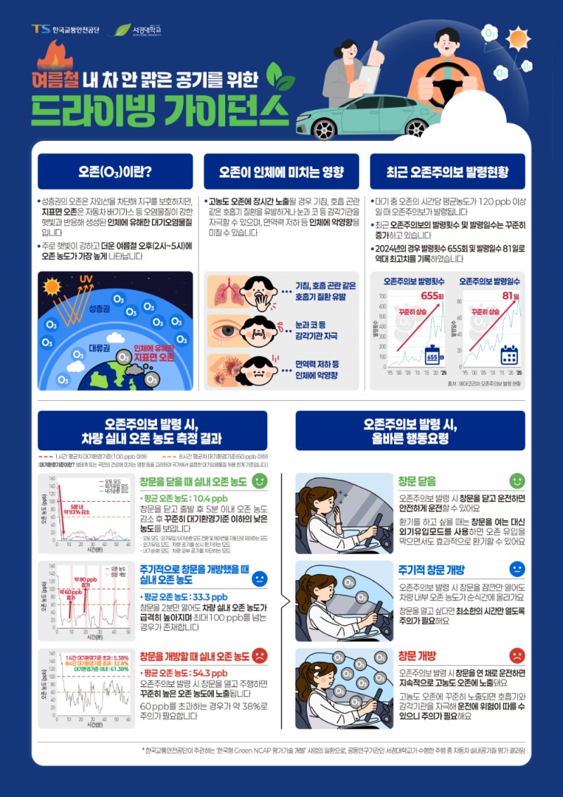 내 차 안 맑은 공기를 위한 드라이빙 가이던스(오존).(사진=TS)