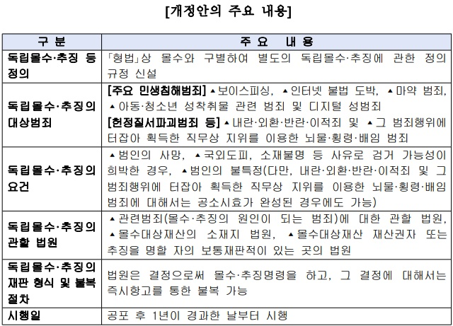 (제공=법무부)