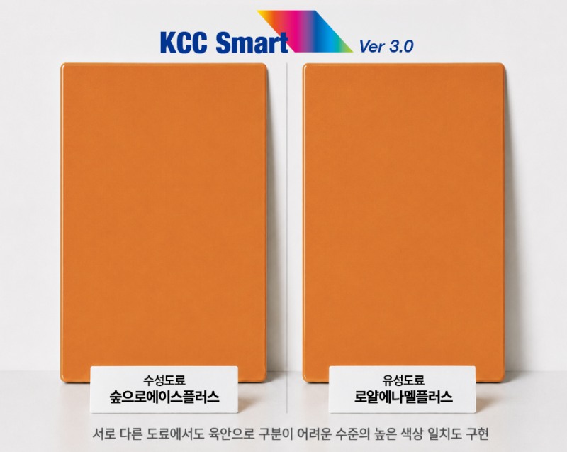 KCC의 AI 인캔 조색 시스템 ‘KCC Smart 3.0’을 통해 수성도료인 숲으로에이스플러스(왼쪽)과 유성도료 로얄에나멜플러스(오른쪽)를 동일한 색상으로 조색한 모습.(사진=KCC)