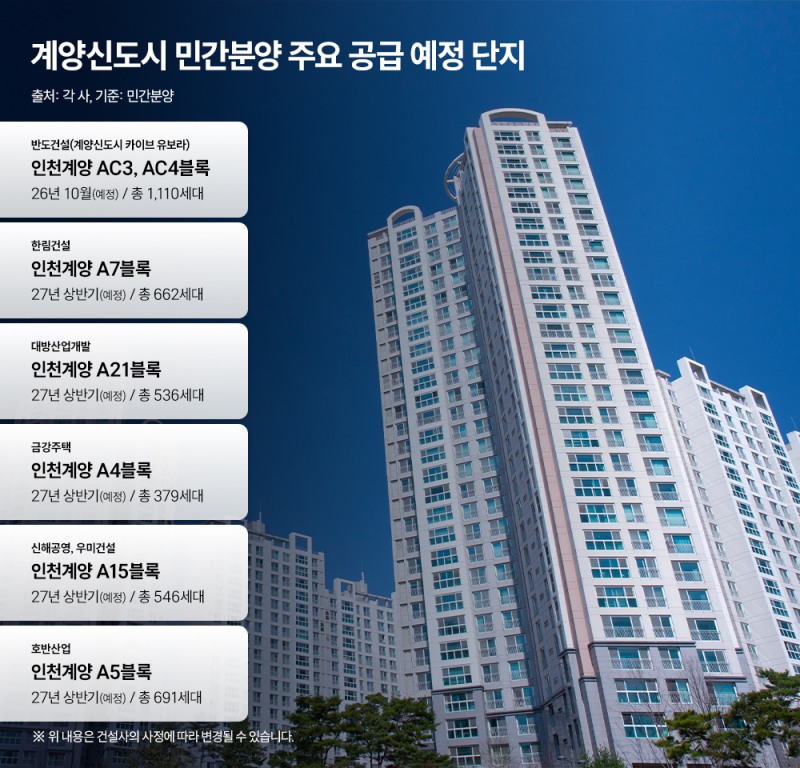 올해 10월부터 분양이 본격화되는 계양신도시 주요 공급 예정 단지