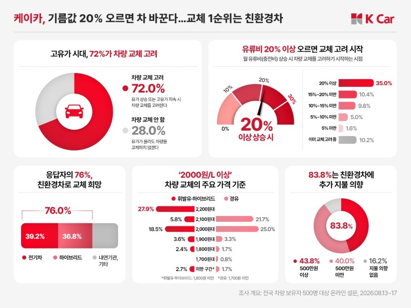 케이카