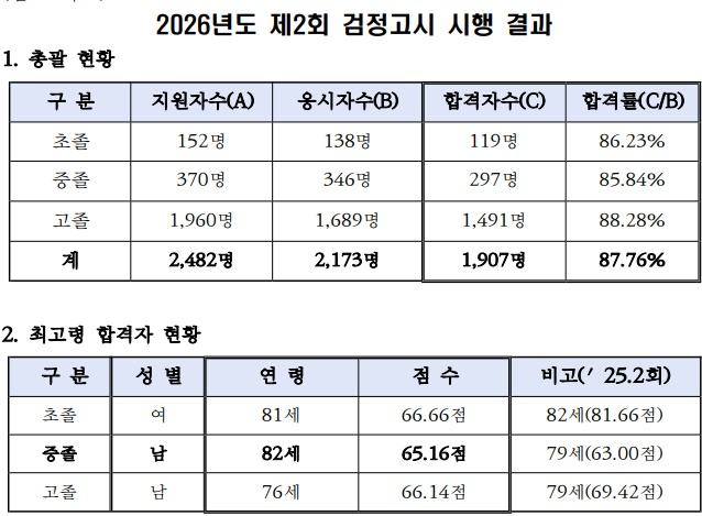 (제공=부산교육청)