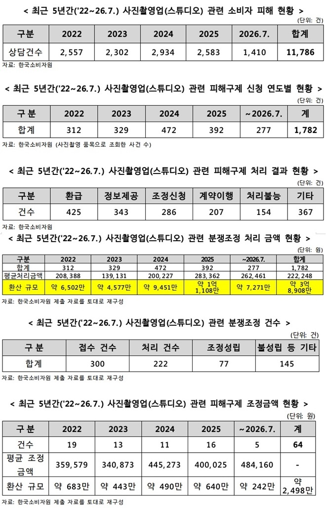 (제공=최은석의원실)