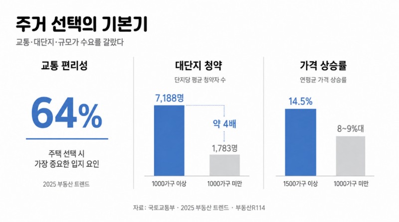 인포그래픽