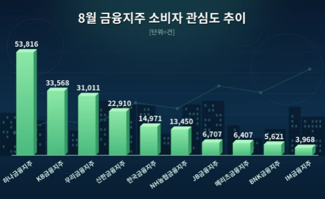 (사진=데이터앤리서치)