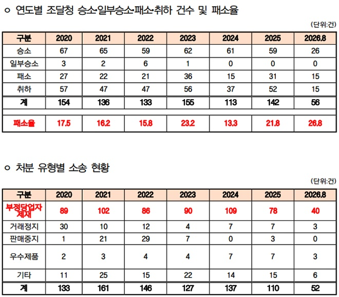 (제공=박수영의원실)