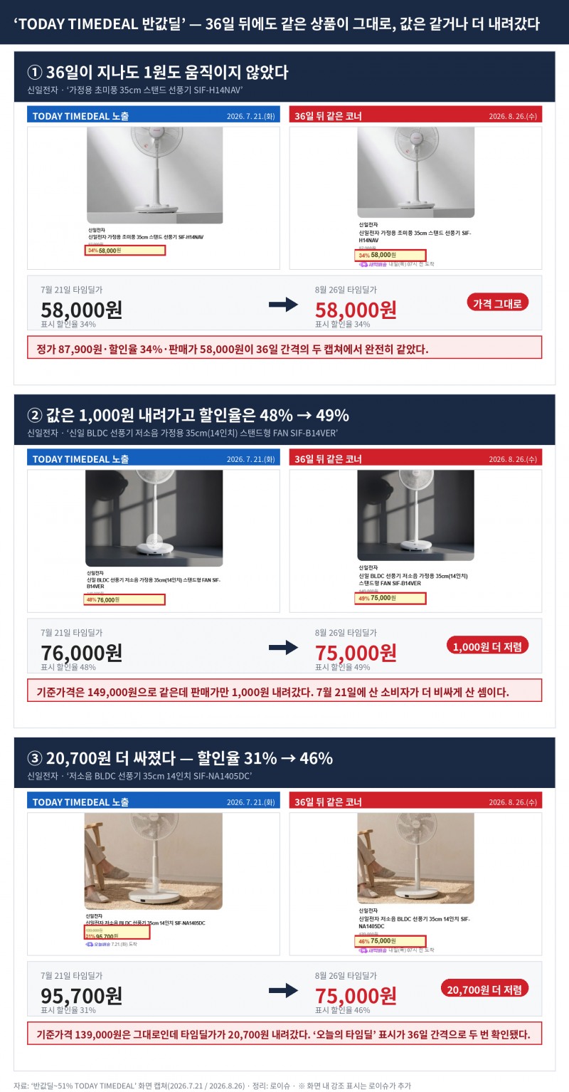 사진=신일 공식 브랜드스토어 갈무리
