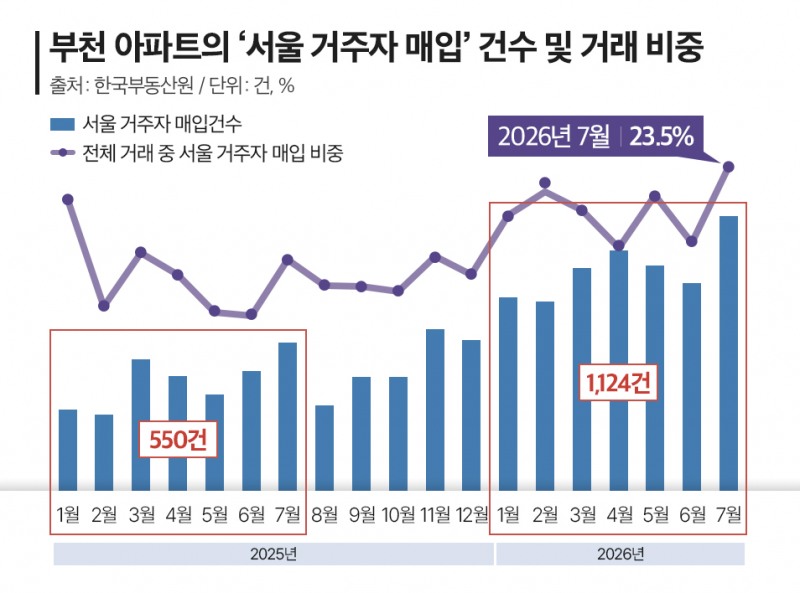 인포그래픽.