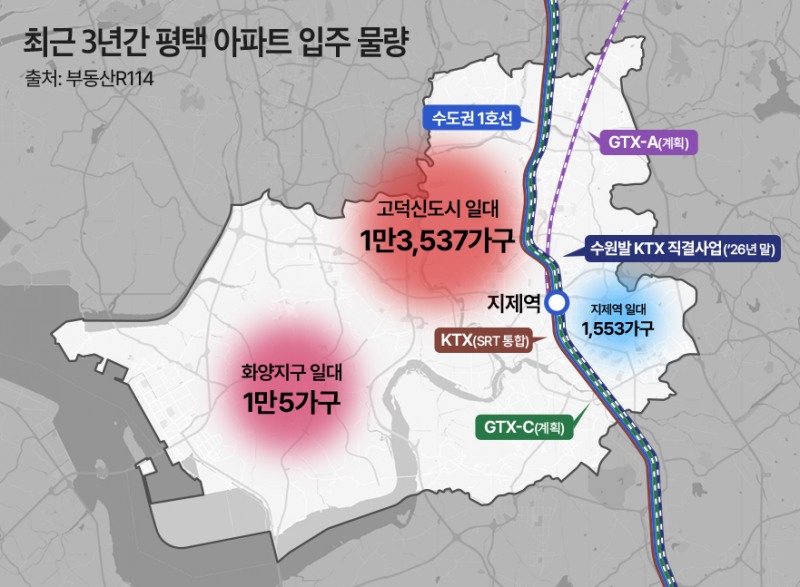 최근 3년간 평택 아파트 입주 물량