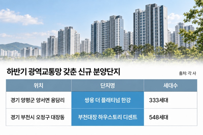 하반기 광역교통망 갖춘 신규 분양단지