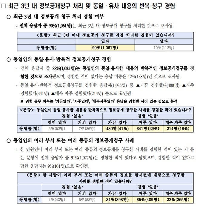 (제공=시군구연맹)