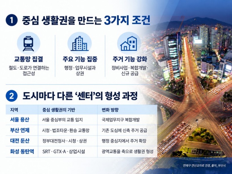 인포그래픽