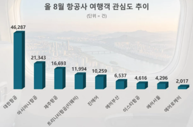 (사진=데이터앤리서치)