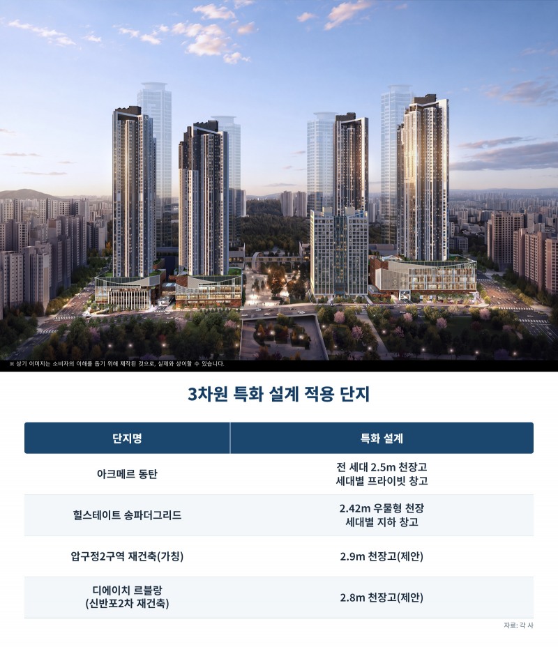 3차원 특화 설계 적용 단지 이미지