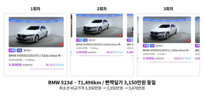 오토인사이드 ‘빤짝딜’ 화면. ‘기회는 단 3일’이라는 문구와 함께 차량별 할인 전 가격, 빤짝딜가, 행사 종료까지 남은 시간이 표시돼 있다. 사진= 오토인사이드 홈페이지 캡처, AI 재구성