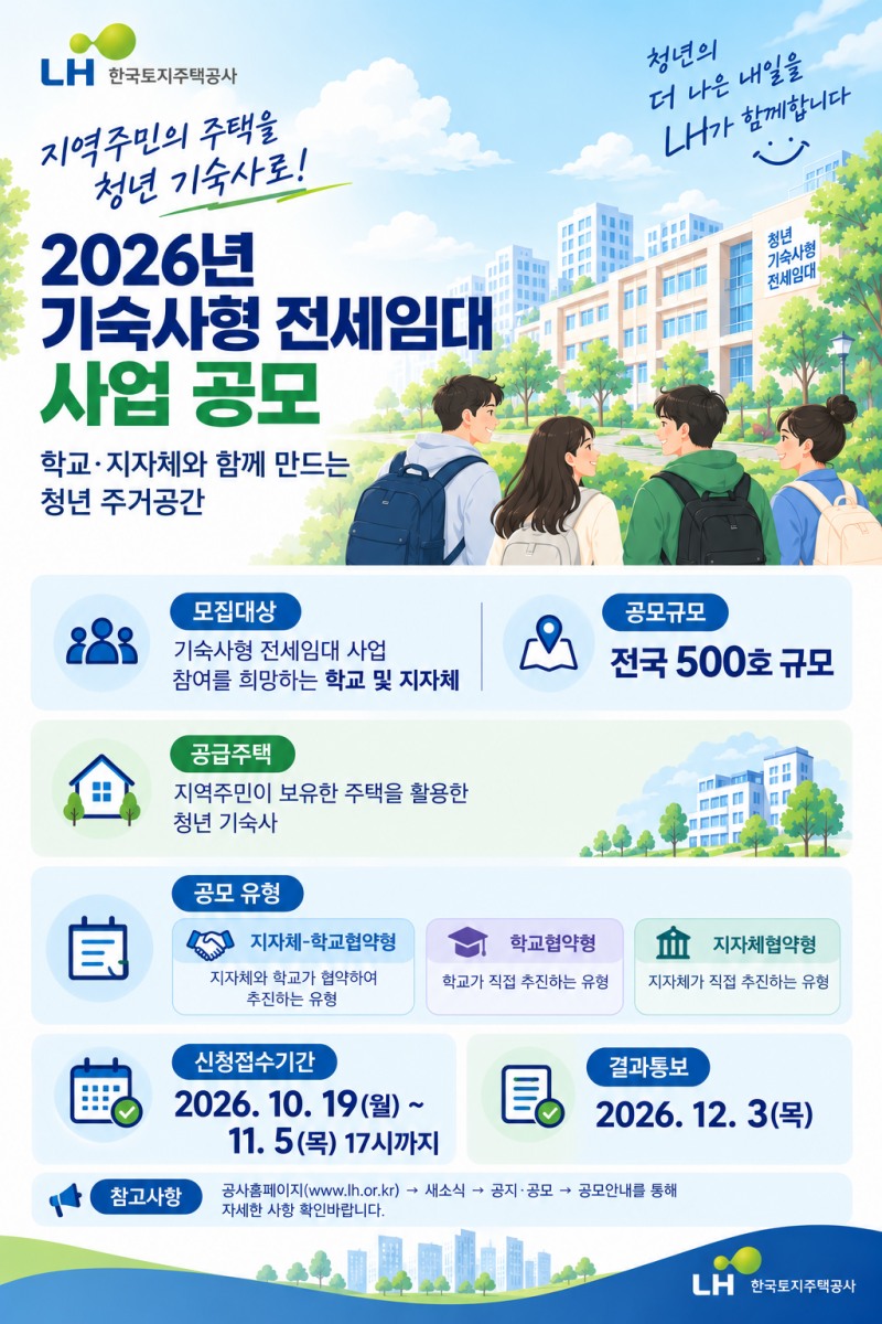기숙사형 전세임대 사업공모 관련 인포그래픽.(사진=LH)