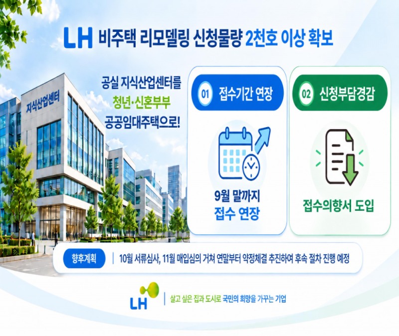비주택 용도변경 매입(약정 방식) 공고 개선 사항.(사진=LH)